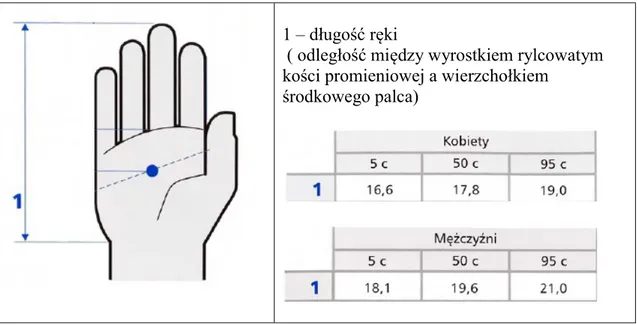 Rysunek 1. Rozkład wysokości ciała populacji polskiej (cecha 1) 