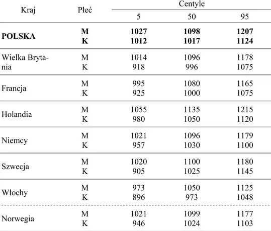 WYSOKOŚĆ ŁOKCIOWA (mm)  Cecha Nr 4.1.5. w PN-EN ISO 7250  Tablica 9 