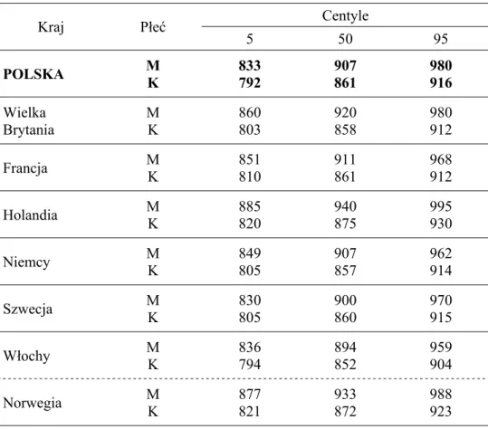 WYSOKOŚĆ SIEDZENIOWA (mm)  Cecha Nr 4.2.1. w PN-EN ISO 7250  Tablica 11 