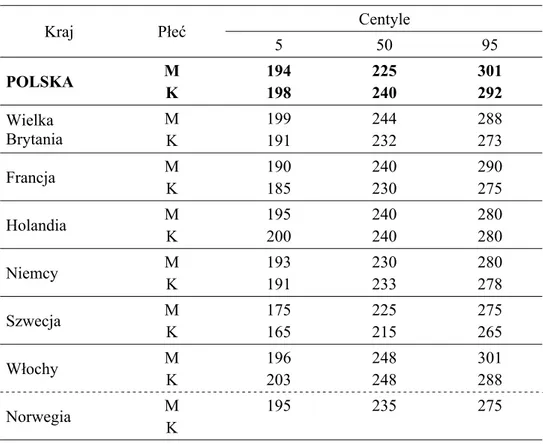 WYSOKOŚĆ ŁOKCIOWA  (mm)  Cecha Nr 4.2.5. w PN-EN ISO 7250  Tablica 14 