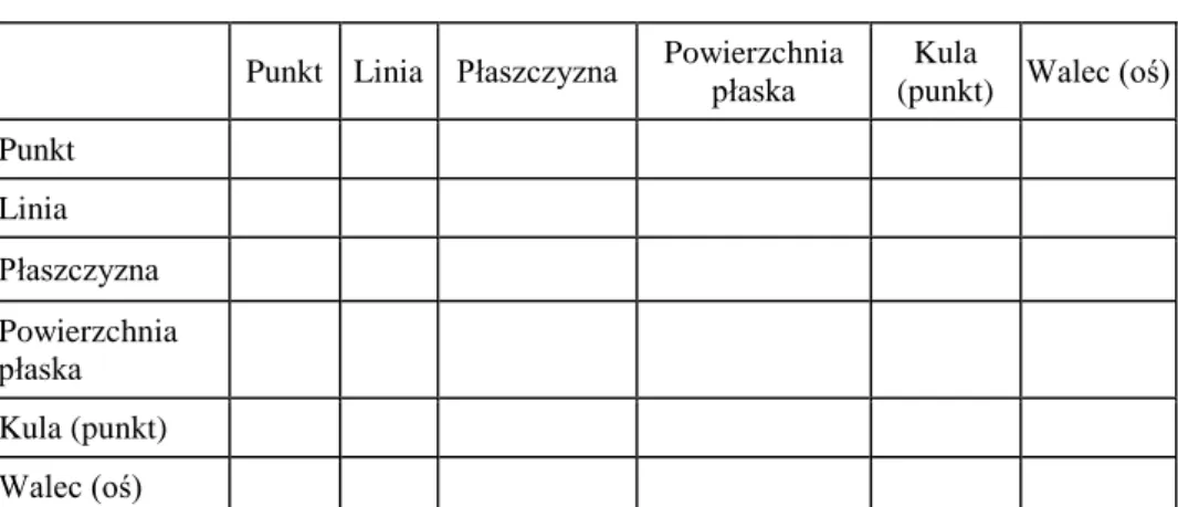 Tab. 1.1. Relacje pomiędzy wiązaniami 