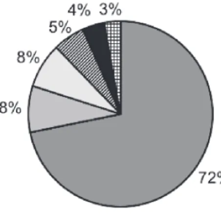 Wykres 1. Właściciele i organizatorzy muzeów w Polsce w 2011 r. wg liczby  przynależących do nich muzeów i oddziałów muzealnych