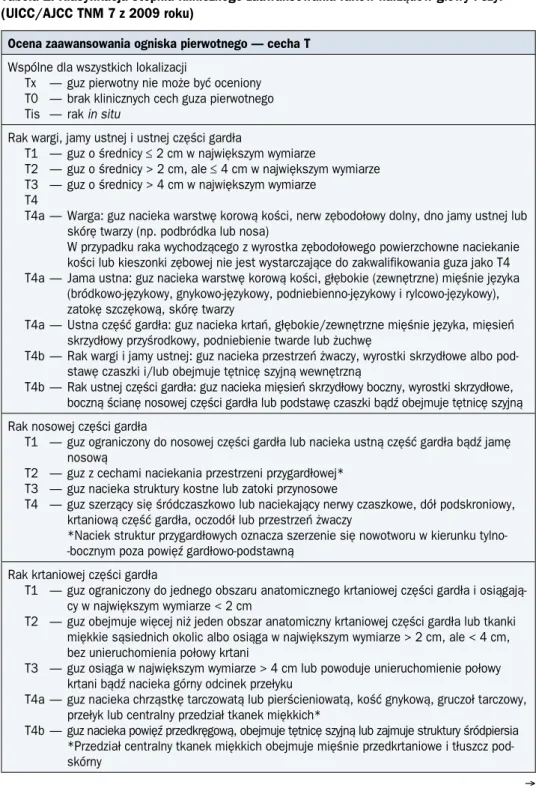 Tabela 1. Klasyfikacja stopnia klinicznego zaawansowania raków narządów głowy i szyi  (UICC/AJCC TNM 7 z 2009 roku)