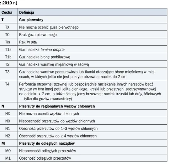 Tabela 8. Definicje cech TNM w nowotworach jelita cienkiego według UICC/AJCC (7. edycja  z 2010 r.)