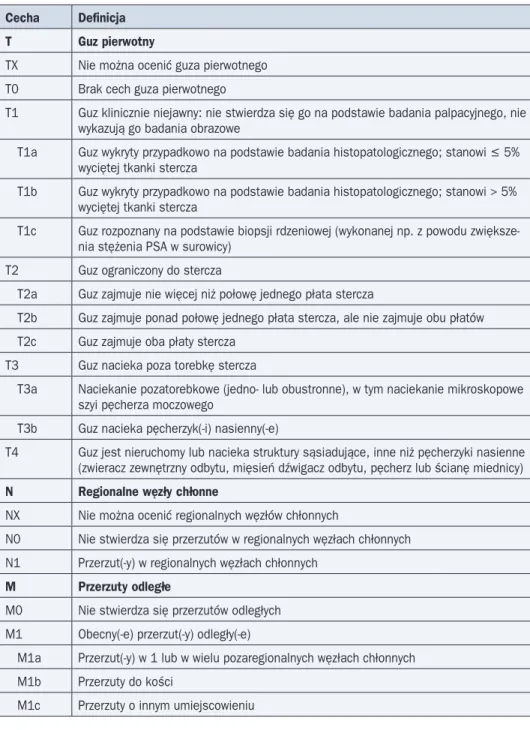 Tabela 9. Klasyfikacja TNM według UICC (7. edycja z 2010 r.) Cecha Definicja