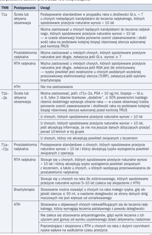 Tabela 11. Podsumowanie ogólnych zasad pierwotnego leczenia raka gruczołu krokowego  (na podstawie zaleceń EAU z 2012 r., z modyfikacjami)