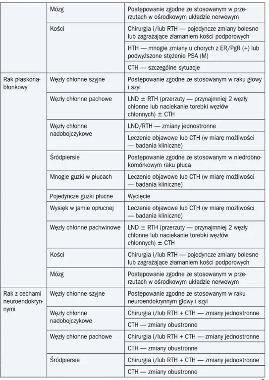 Tabela 4. Zasady leczenia chorych z przerzutami nowotworów o nieznanym umiejscowieniu  pierwotnym (cd.)
