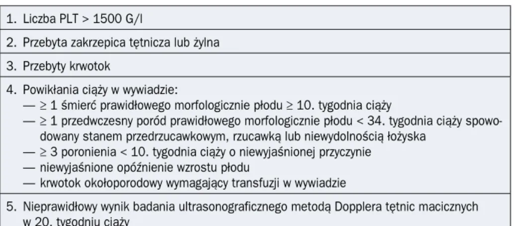 Tabela 1.4.5. Kryteria definiujące ciążę „wysokiego ryzyka” u pacjentki z nowotworem  mieloproliferacyjnym (wg [21])