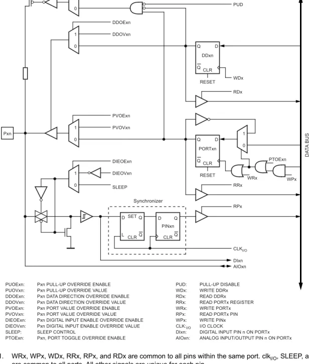 Figure 13-5. Alternate Port Functions (1)