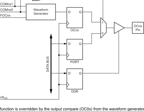 Figure 14-4. Compare Match Output Unit, Schematic 