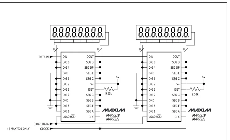 Figure 3.  Cascading MAX7219/MAX7221s to Drive 16 7-Segment LED Digits