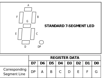 Table 6.  No-Decode Mode Data Bits and Corresponding Segment Lines