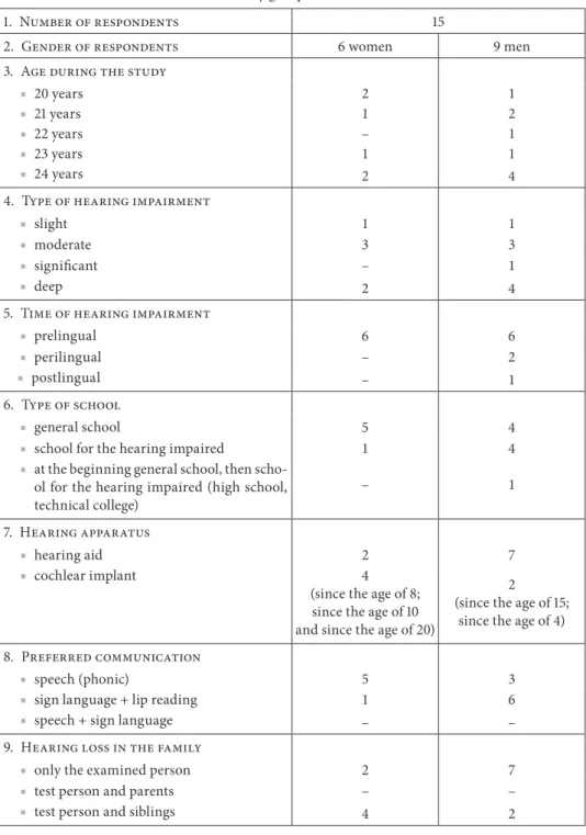 Table 1. General characteristics of the study group