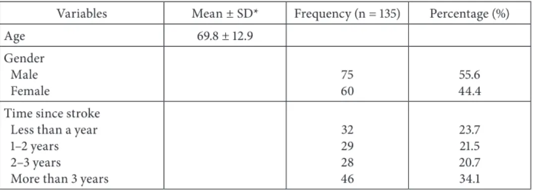 Table 1. Clinical profile of participants