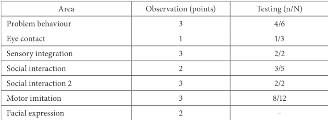 Table 1. Assessment 1 – Record sheet A