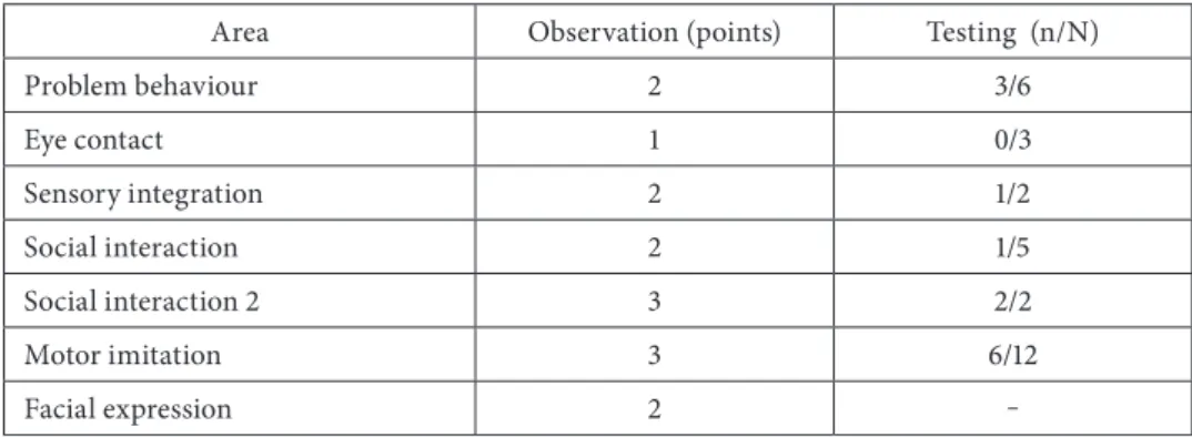 Table 2. Assessment 2 – Record sheet A