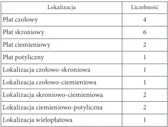 Tabela 2. Średnie wyniki ogólne MoCA w zależności od lokalizacji nowotworu  Lokalizacja Liczebność Średnia SD
