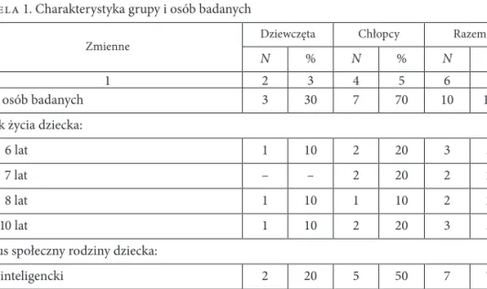 Tabela 1. Charakterystyka grupy i osób badanych