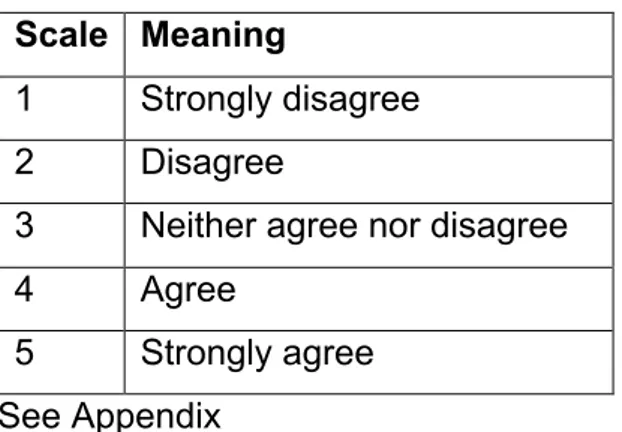 Table  7.  Likert  Scale     Scale     Meaning  