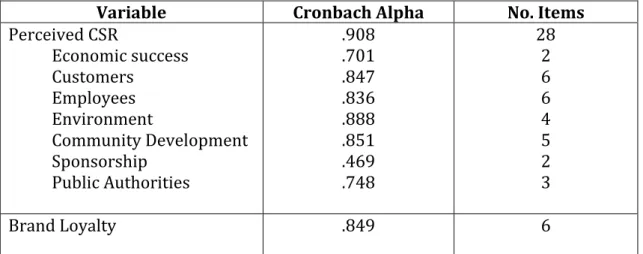 Table 6 | Cronbach’s alpha coefficient  