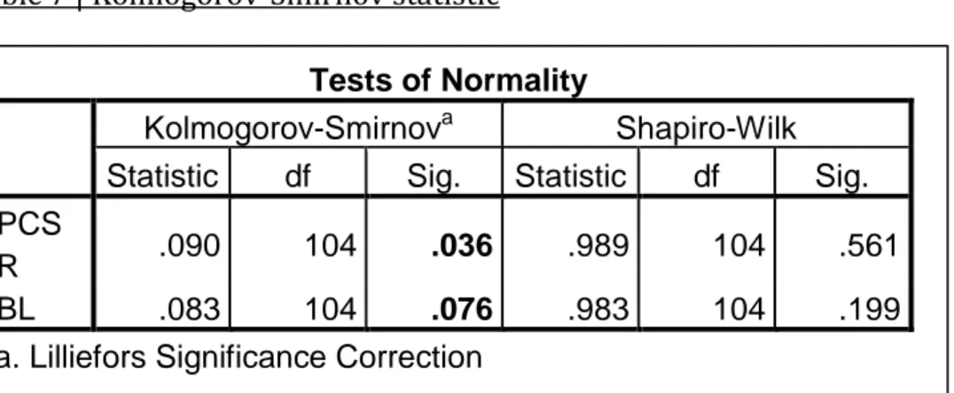 Table 7 | Kolmogorov-Smirnov statistic  