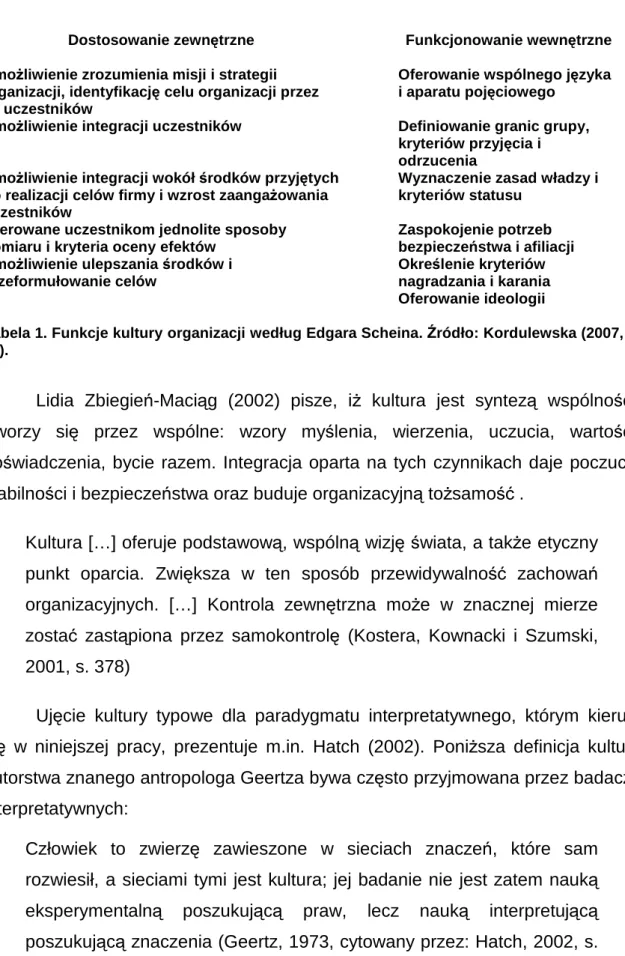 Tabela 1. Funkcje kultury organizacji według Edgara Scheina. Źródło: Kordulewska (2007, s