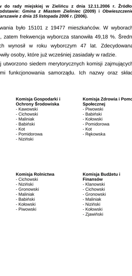 Tabela  6.  Wyniki  wyborów  do  rady  miejskiej  w  Zielińcu  z  dnia  12.11.2006  r