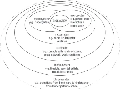 Figure 2.3.  The place of a child within Bronfenbrenner’s (1979) ecological model of  human development (adapted from Bronfenbrenner &amp; Morris, 1996)