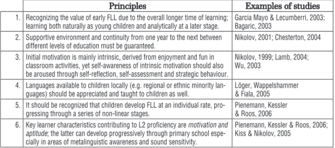 Table 3.1.  Main pedagogical principles behind early FLL (adapted from Edelenbos,  Johnstone and Kubanek, 2006)