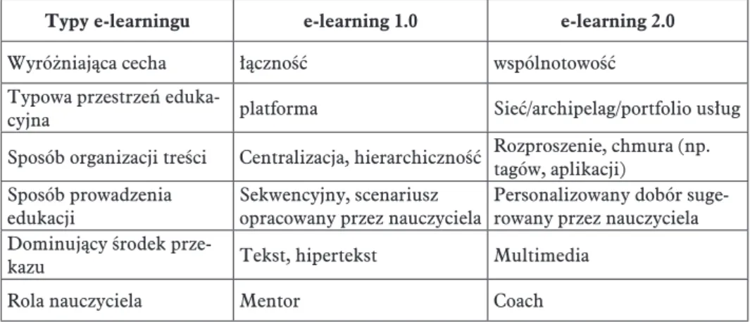 Tabela 4. E-learning 1.0 i e-learning 2.0: analiza porównawcza 