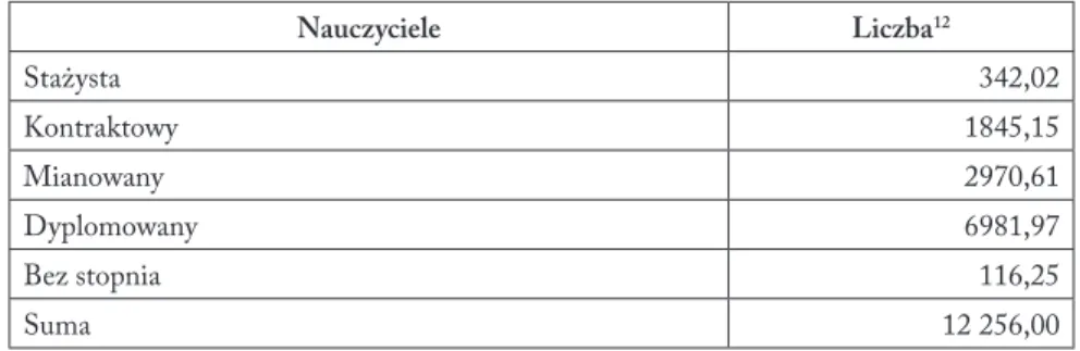 Tab. 1. Nauczyciele zatrudnieni w szkołach województwa opolskiego w roku szkolnym  2012/2013 według stopnia awansu zawodowego 13