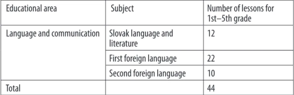 Table 6 Framework curricula for secondary vocational schools—ISCED 3 (source: ŠIOV, 2013)