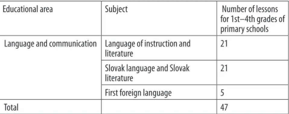 Table 9 Framework curriculum for primary schools with a language of national minorities  as language of instruction—ISCED1 (source ŠPÚ, 2015e)
