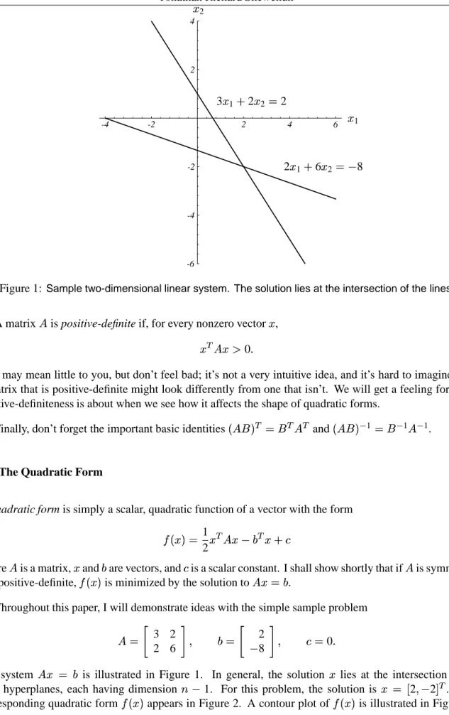 Figure 1: Sample two-dimensional linear system. The solution lies at the intersection of the lines.