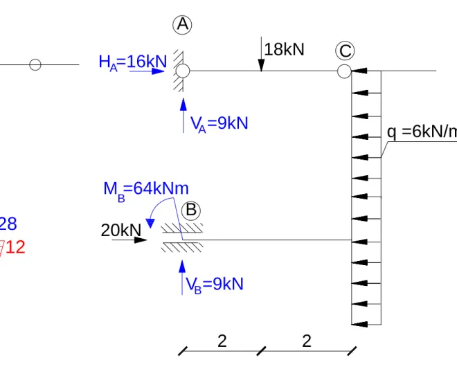 Wykres momentów od obciążenia zewnętrznego na schemacie  podstawowym:  M0 1218 16 2864[kNm]