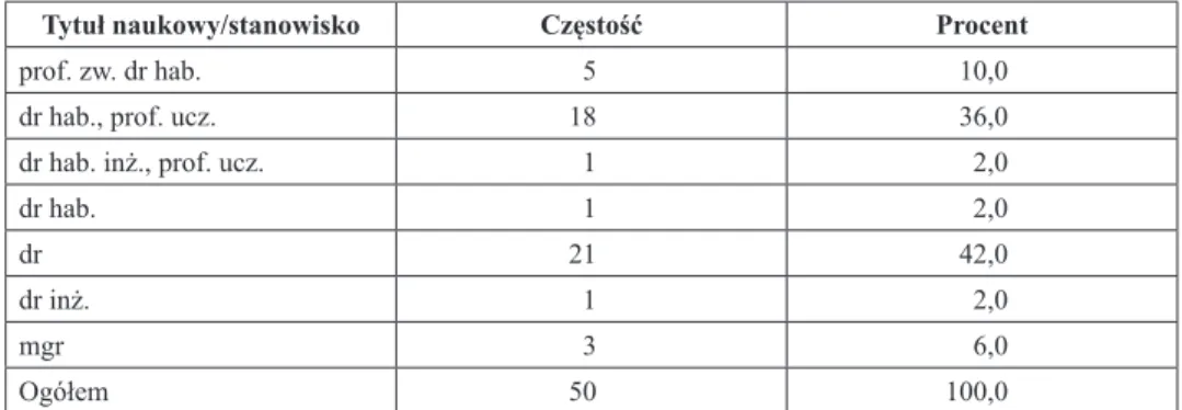 Tabela 2. Rozkład grupy badanej według kategorii stopnia naukowego