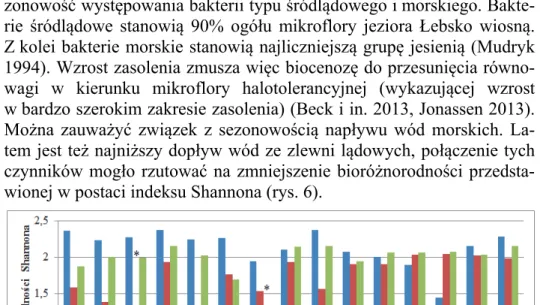 Fig. 6. Changes in the biodiversity index Shannon of bacteria depending on the  season and place of sampling from the lakes Łebsko (Ł) and Sarbsko (S);  