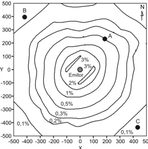 Fig. 6. Isolines (% of time in a year) corresponding to the area of 1-hour odor concentration occurrence equivalent to 10 ou/m 3