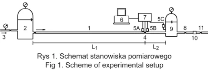 Fig. 2. Exemplary measured pressure characteristics during the water hammer for a steady-state water fl ow velocity of 0.5 m/s