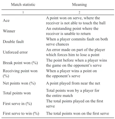 Table 1. Definition of match statistics