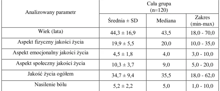 Tabela 9.  Wyniki oceny jakości życia i nasilenia bólu w badanej grupie po zakończeniu  korekty E-klamrą 