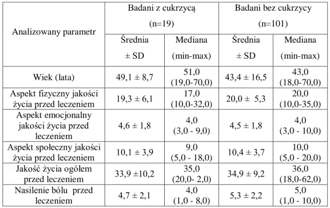 Tabela 14.  Wyniki oceny jakości życia i nasilenia bólu przed korektą E-klamrą w grupie                   z cukrzycą i bez 