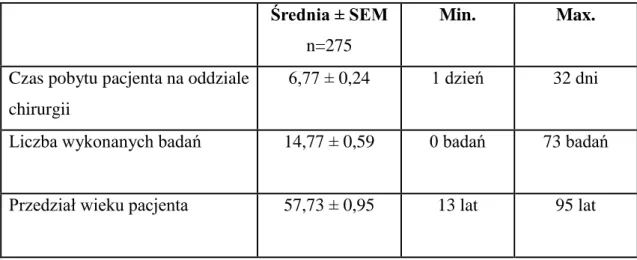 Tabela 9.   Analiza danych u pacjentów leczonych na kamicę pęcherzyka żółciowego      w Regionalnym Szpitalu w Kołobrzegu w 2015 roku