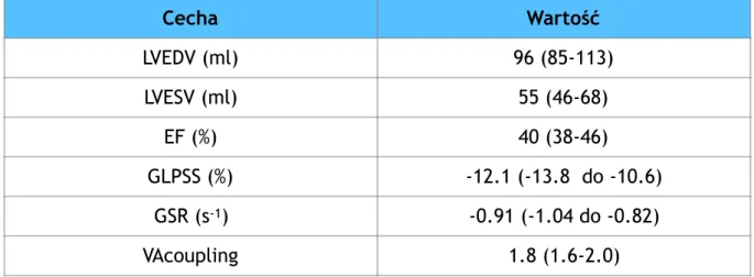 Tabela 4. Ocena echokardiograficzna wybranych elementów struktury i  funkcji lewej komory.