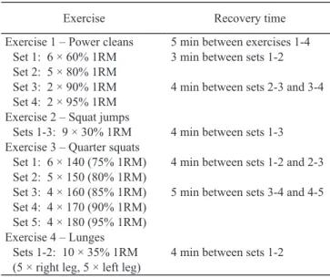Table  1. Content of the main part of the strength training  session
