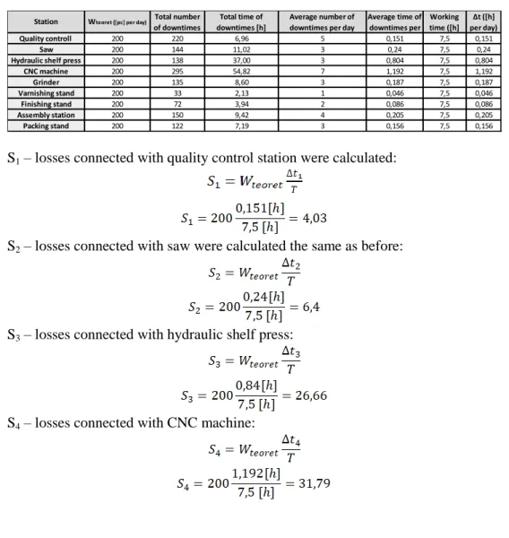 Table 2  Data used for calculation of risk for the individual machines 