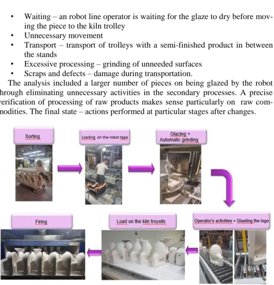 Fig. 5  Actions performed in the Raw Sorting Department after the change (own study) 