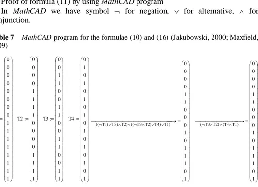 Table 7   MathCAD program for the formulae (10) and (16) (Jakubowski, 2000; Maxfield,  2009)   