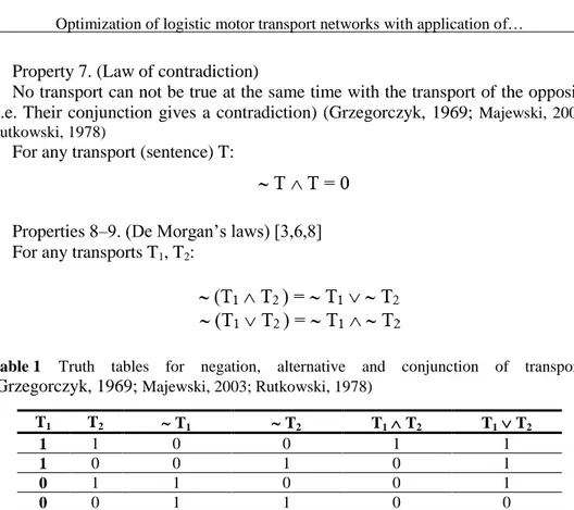 Table 1   Truth  tables  for  negation,  alternative  and  conjunction  of  transports  (Grzegorczyk, 1969;  Majewski, 2003; Rutkowski, 1978) 