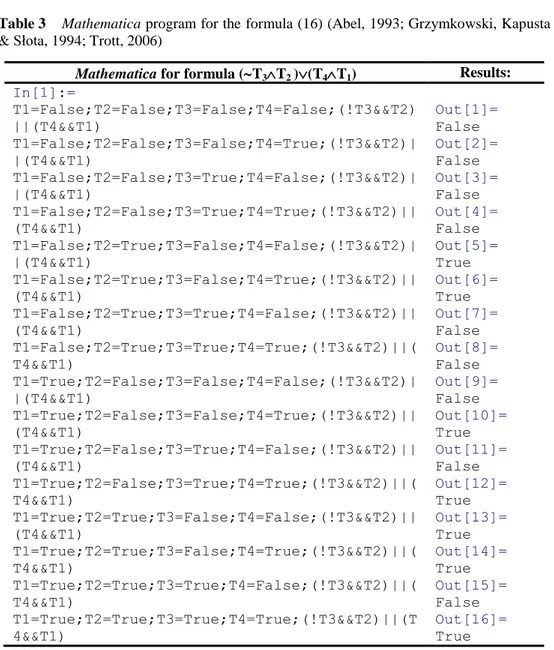 Table 3   Mathematica program for the formula (16) (Abel, 1993; Grzymkowski, Kapusta 